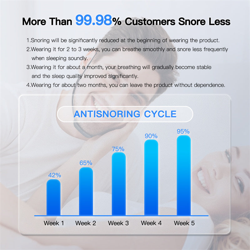 Smart Anti-Snoring Device - EMS Pulse Sleep Aid